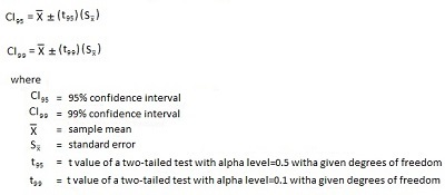 Hypothesis-Testing