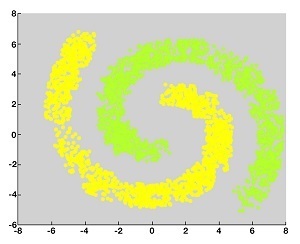 DBSCAN